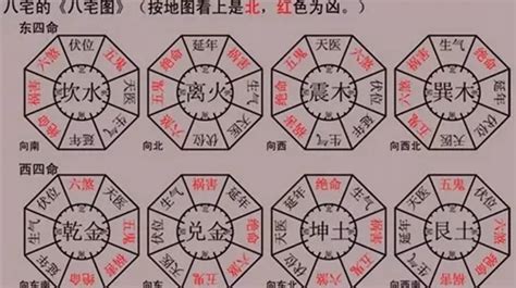 坐西向東2023|八宅風水吉兇方位解析——天醫方位